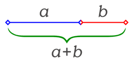 golden ratio