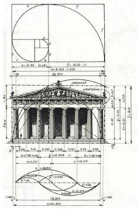 The golden ratio, applied to the Parthenon in Athens