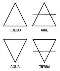 Los cuatro elementos: agua, tierra, fuego y aire